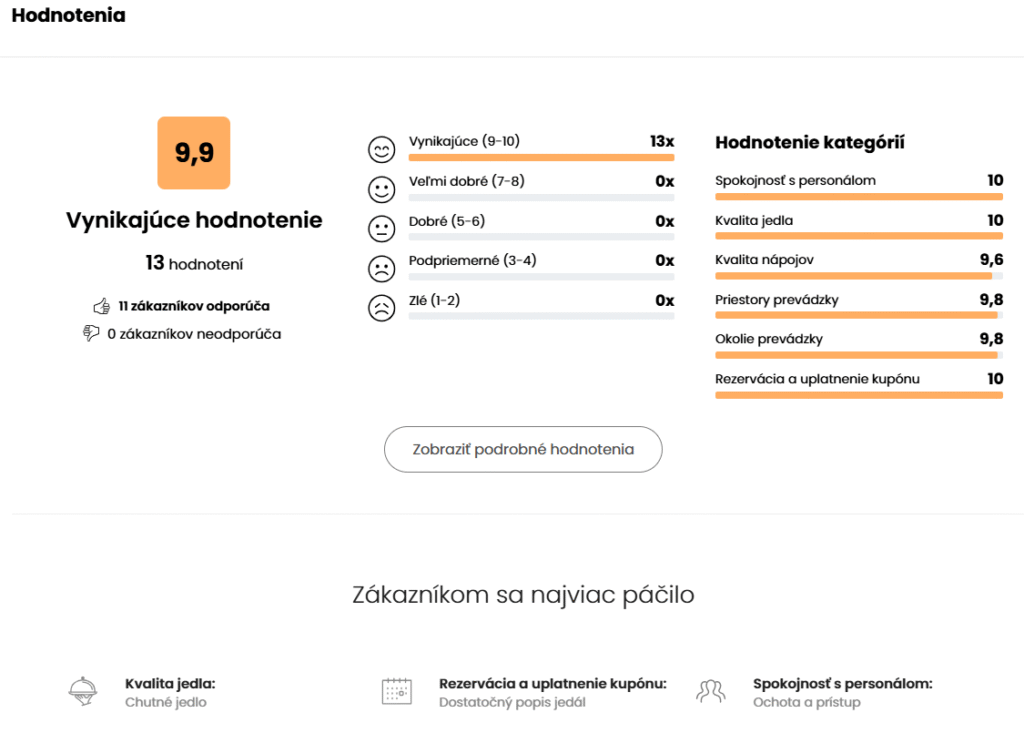 Referencie Bharat & Bakchus